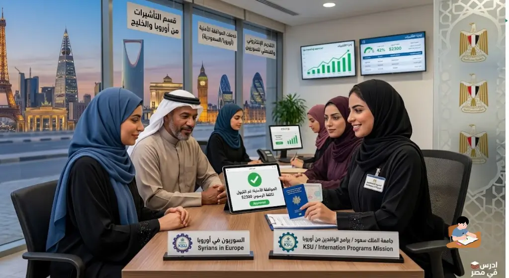 شروط فيزا مصر للسوريين المقيمين في أوروبا والسعودية 2026