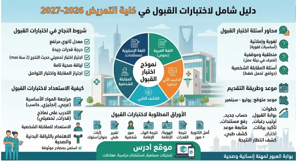 اختبارات القبول في كلية التمريض