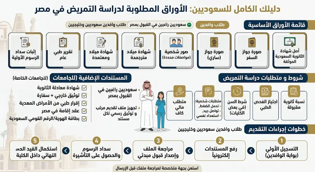 الأوراق المطلوبة لدراسة التمريض