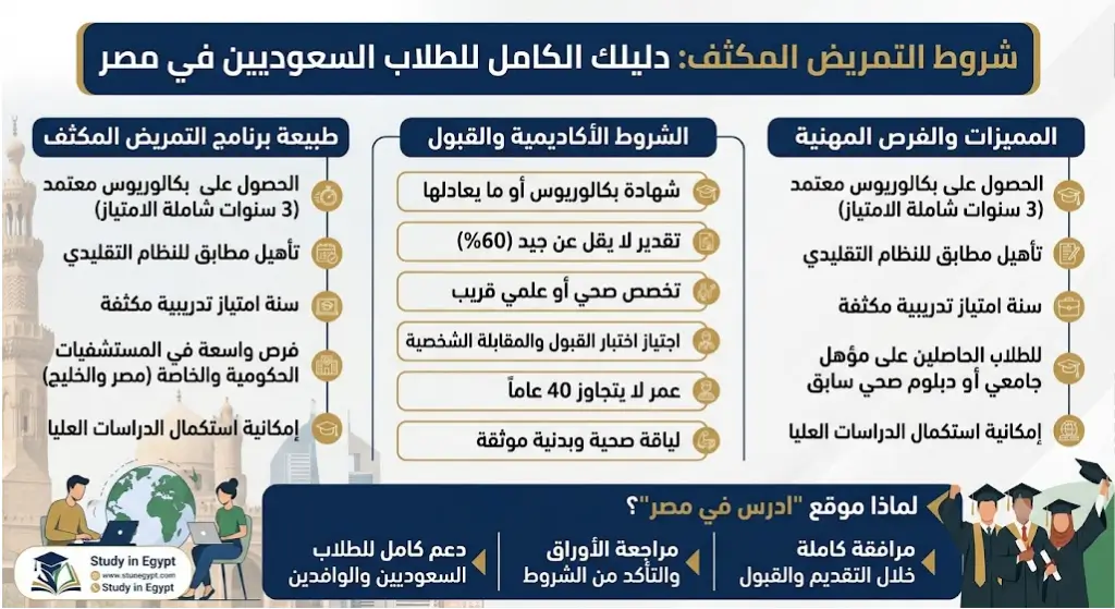 شروط التمريض المكثف