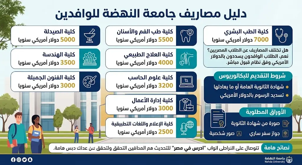 مصاريف جامعة النهضة للوافدين الرسوم وشروط القبول بالتفصيل