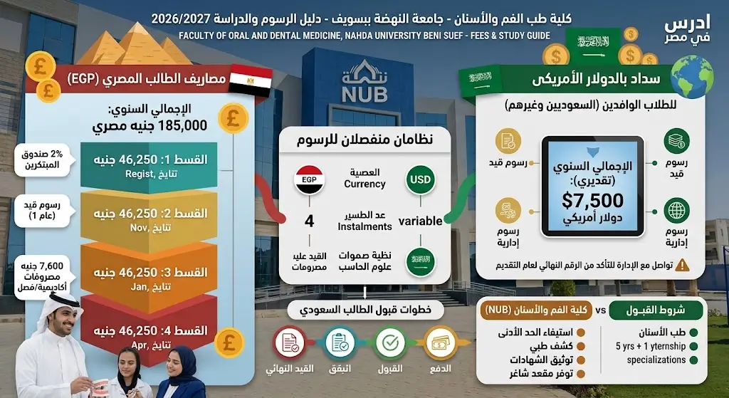 مصاريف جامعة النهضة طب أسنان الرسوم ومعدلات القبول