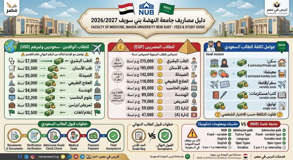 مصاريف جامعة النهضة بني سويف 2026 دليل الرسوم والأقساط